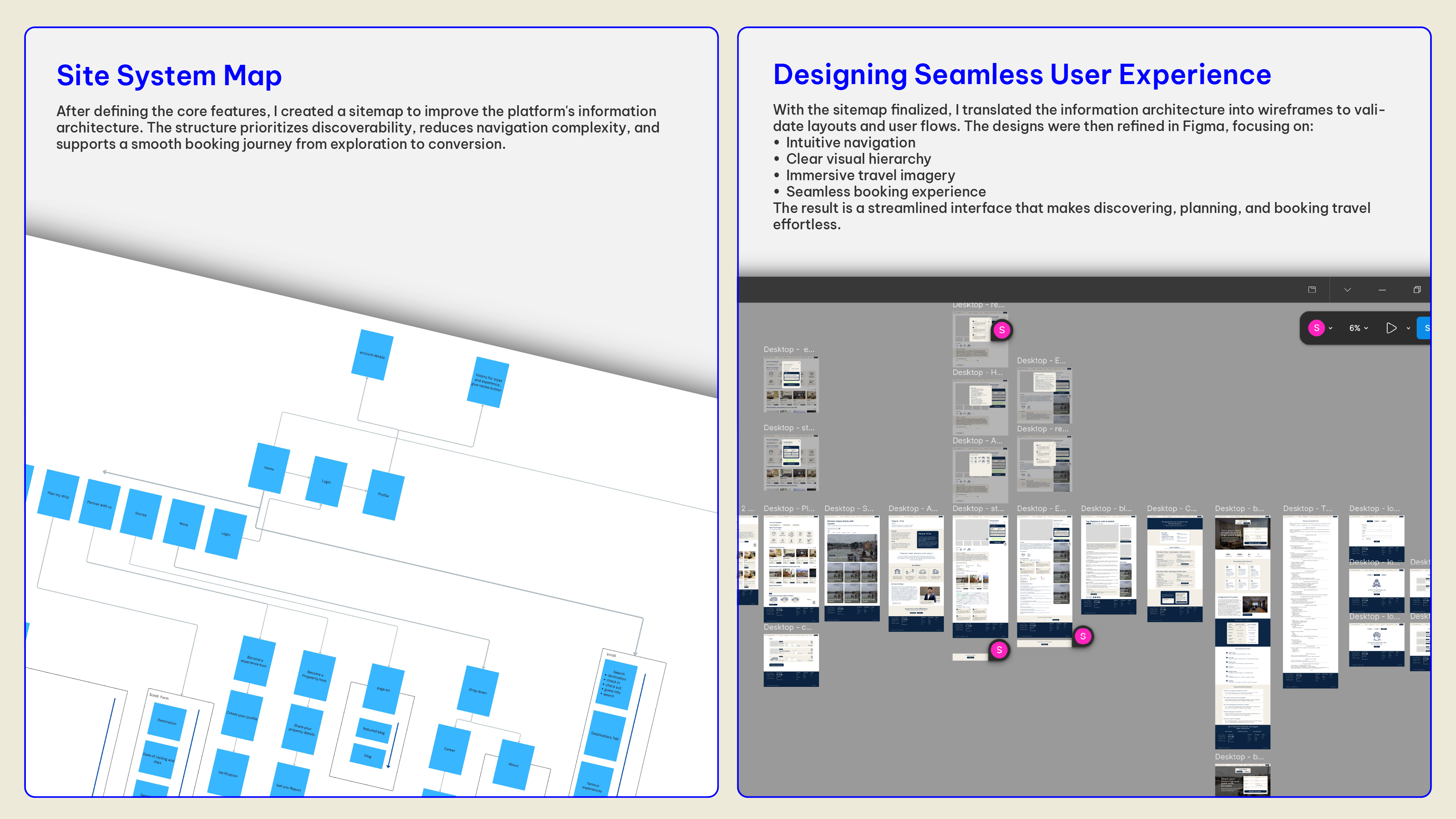 Sitemap and wireframes